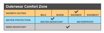 Port Authority® Core Soft Shell Jacket