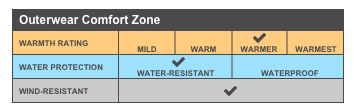 Port Authority® Core Soft Shell Vest