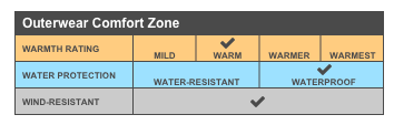 Port Authority® Torrent Waterproof Jacket